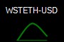 WSTETH-USD